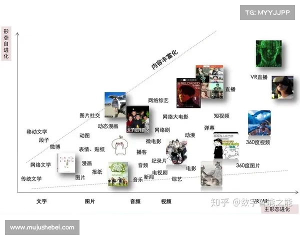 十大短视频平台深度对比分析 用户体验内容创作与发展趋势全方位剖析 十大短视频平台深度对比分析 用户体验内容创作与发展趋势全方位剖析