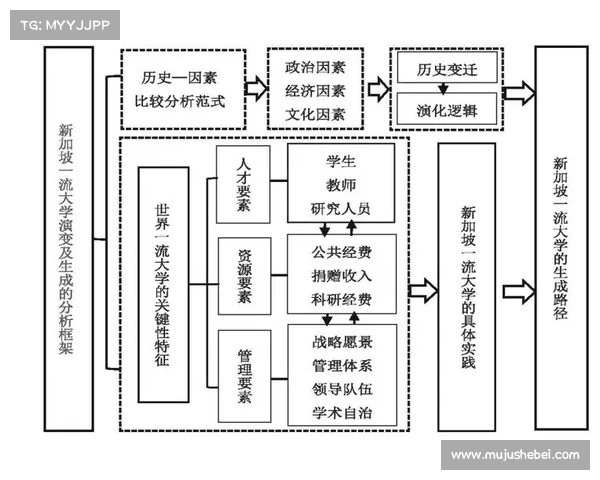 中国足球冲击亚洲一流进程中影响竞争力提升的关键因素系统研究 中国足球冲击亚洲一流进程中影响竞争力提升的关键因素系统研究