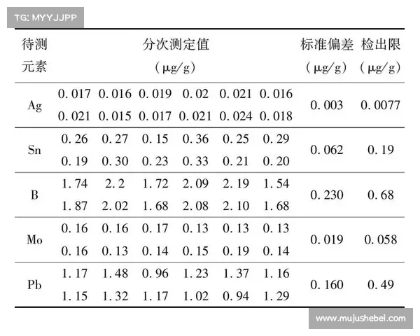 五种坎贝尔适合的位置分析与应用探讨